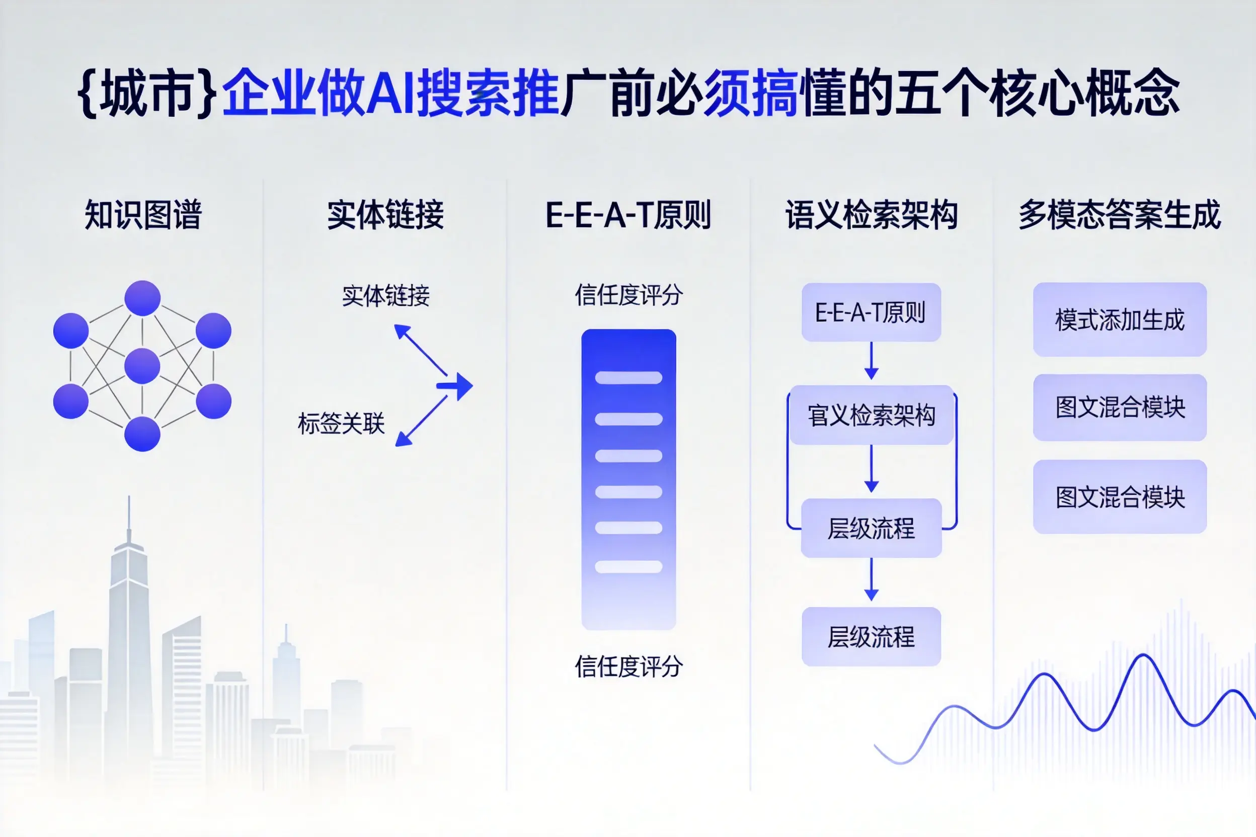 开江企业做AI搜索推广前必须搞懂的五个核心概念