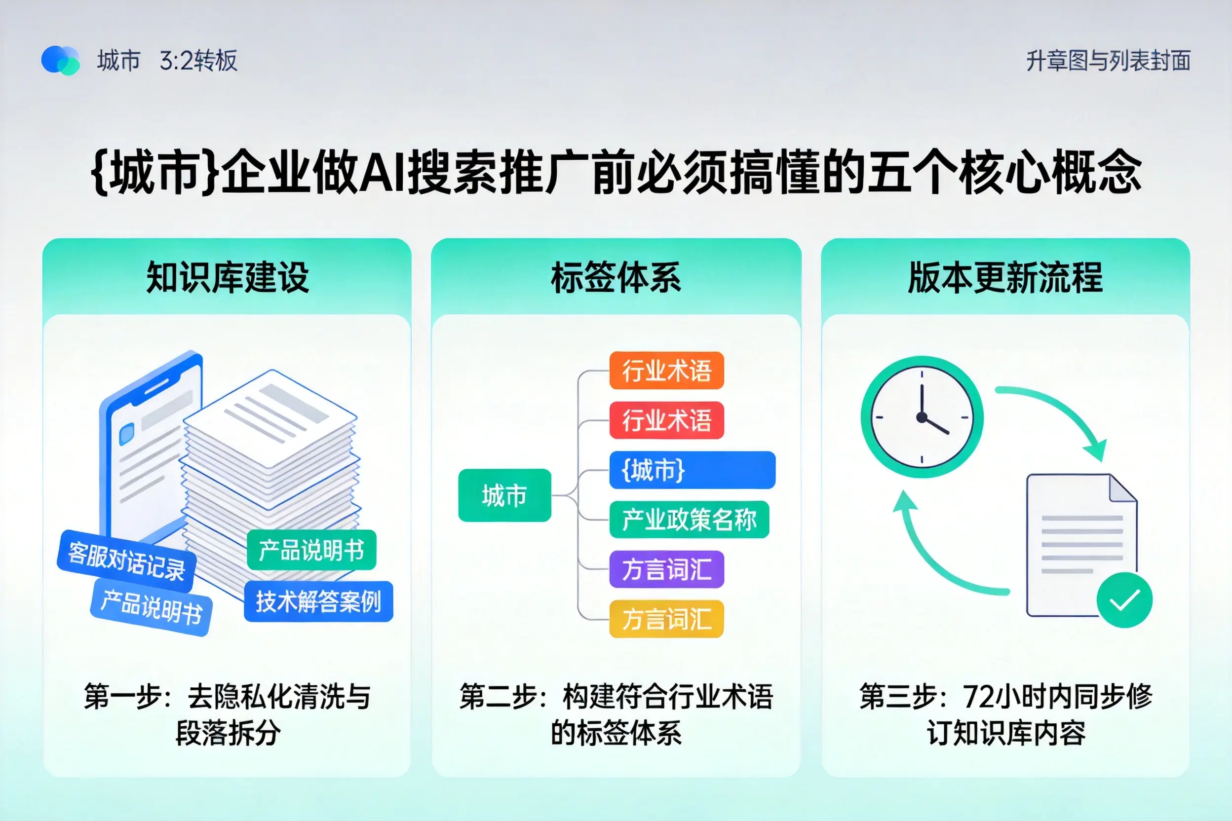 开江企业做AI搜索推广前必须搞懂的五个核心概念
